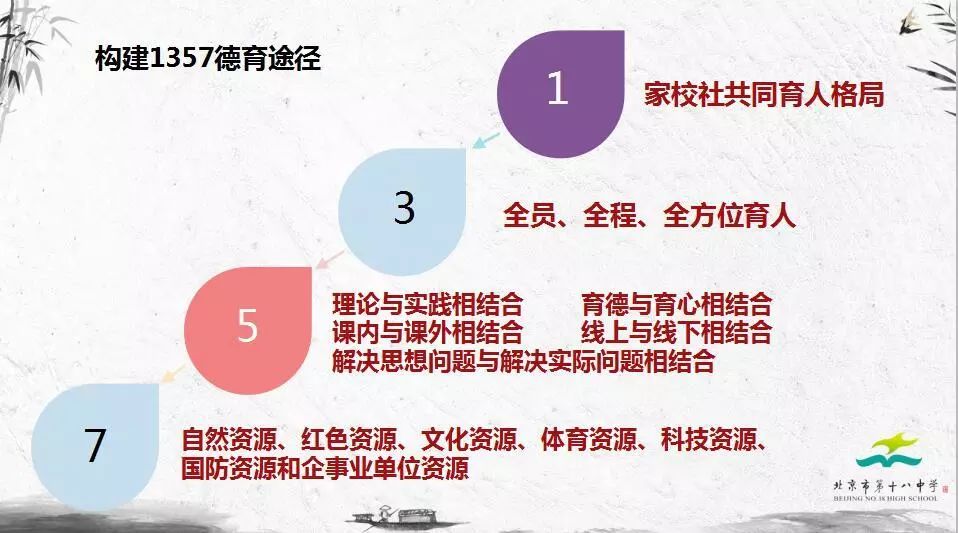 “聚学”迎蜕变，“宽仁”放光华——我校“聚宽班主任培养机制”成果荣获市级一等奖