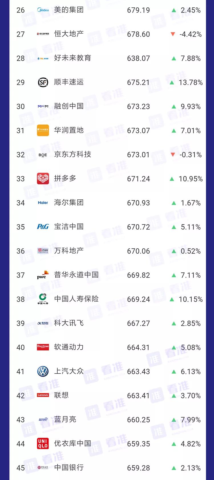 安利｜春招，应届生可以考虑一下这些公司，不容易被坑！