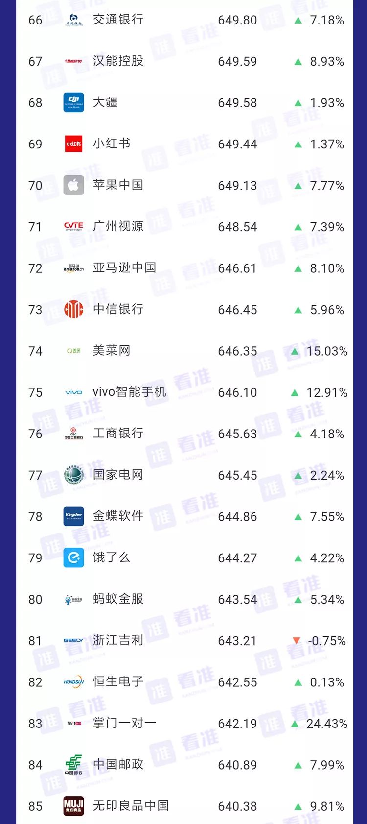 安利｜春招，应届生可以考虑一下这些公司，不容易被坑！