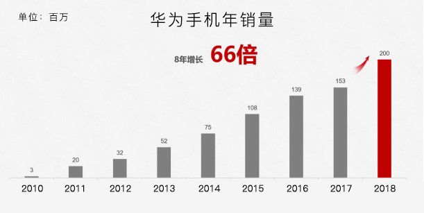 安利｜春招，应届生可以考虑一下这些公司，不容易被坑！