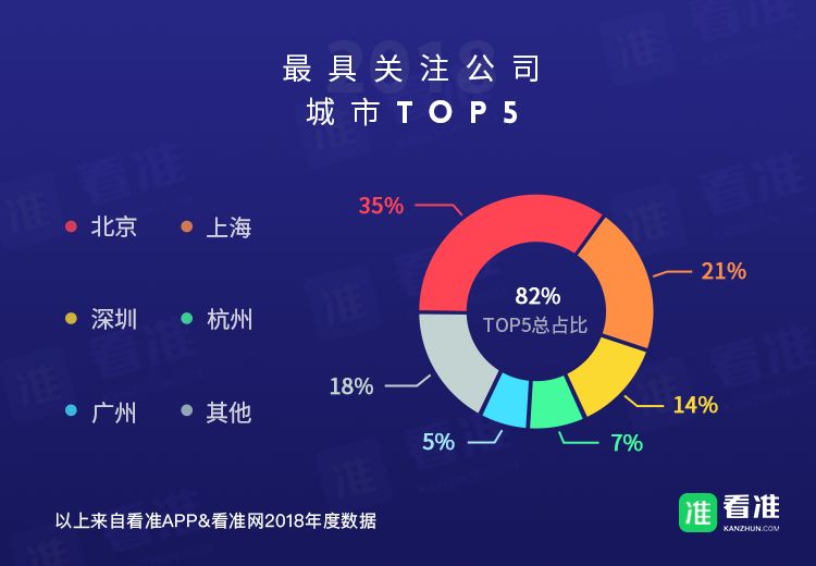 安利｜春招，应届生可以考虑一下这些公司，不容易被坑！