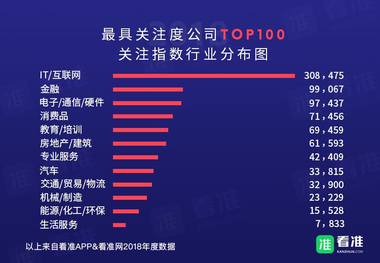 安利｜春招，应届生可以考虑一下这些公司，不容易被坑！