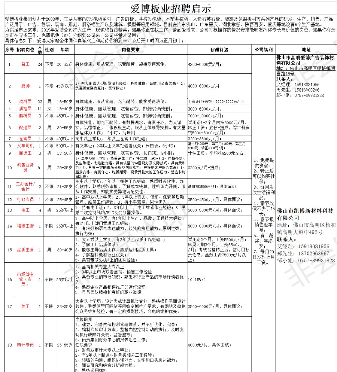 在佛山高明月薪多少才正常工作,月薪过万九江一大波笋工上线