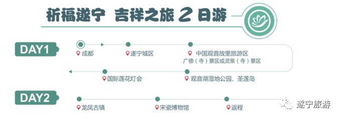 四川遂宁年味旅游攻略,遂宁怎么玩