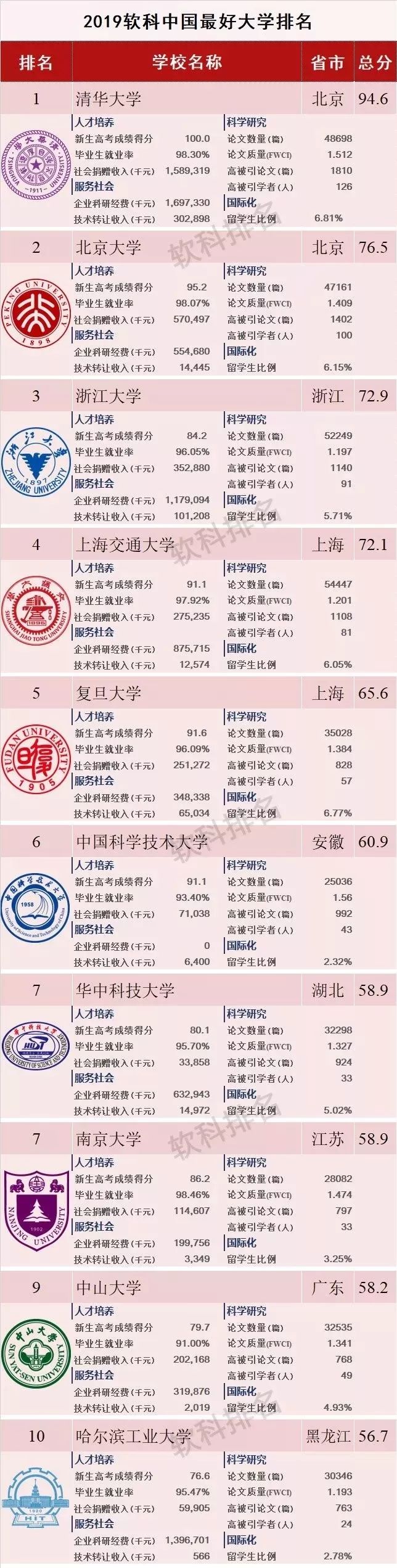 常州大学院校排名前十名,常州十大高校