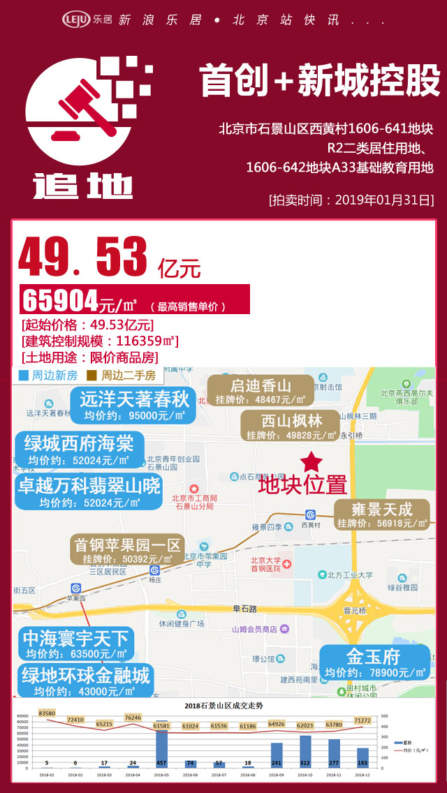 北京土地出让金多少钱一平方,北京土地出让金的最新规定