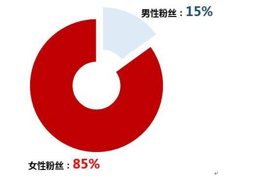 只用了这六大套路咪蒙就圈了无数粉丝