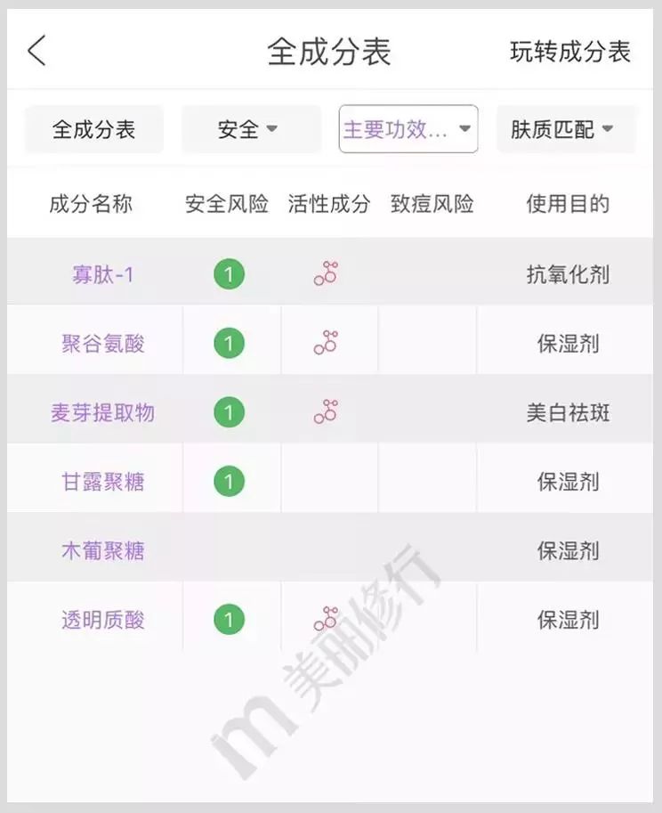 不同年龄阶段的护肤攻略值得收藏,不同年龄的护肤重点赶紧收藏起来