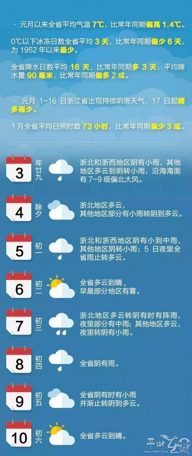 今天除夕逢“立春”，猪年“无春”！春节期间天气变化大，外出旅游请关注！