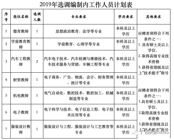 广西事业单位进面最低岗位,广西事业单位a类工作岗位