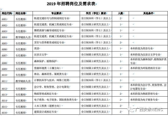 广西事业单位进面最低岗位,广西事业单位a类工作岗位