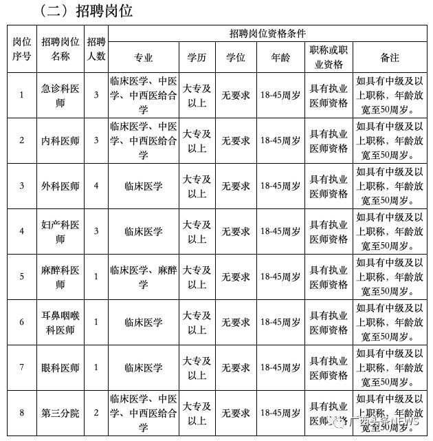 广西事业单位进面最低岗位,广西事业单位a类工作岗位