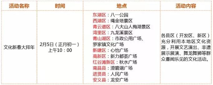 春节南昌旅游攻略三天,2022南昌春节游玩全攻略