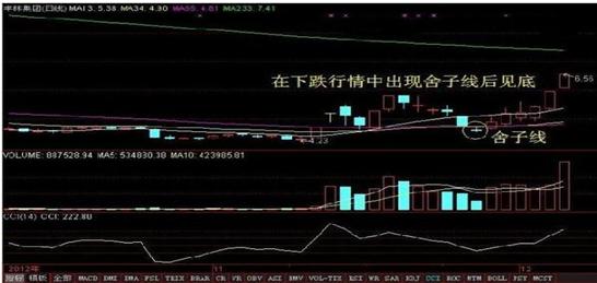 快速看懂k线图的诀窍,三种必看k线图