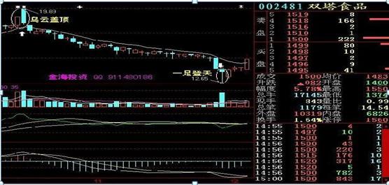 快速看懂k线图的诀窍,三种必看k线图