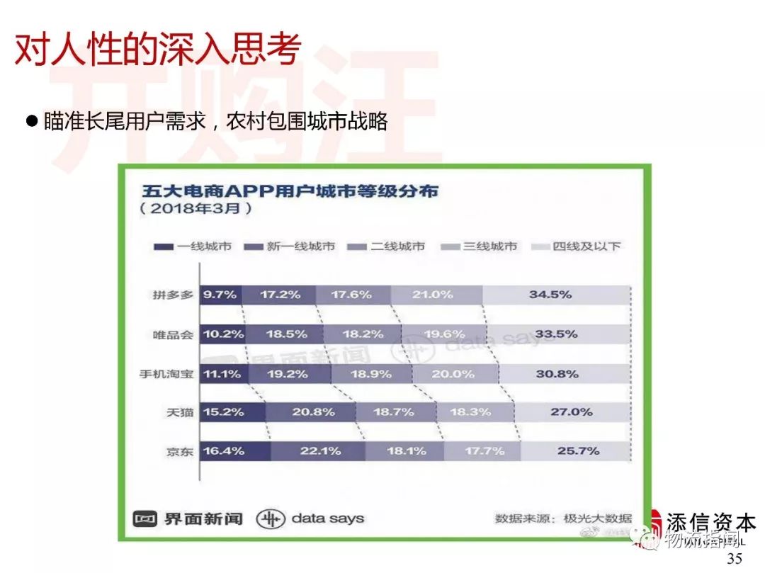 拼多多发展带来什么启示,拼多多迅速崛起的原因是什么