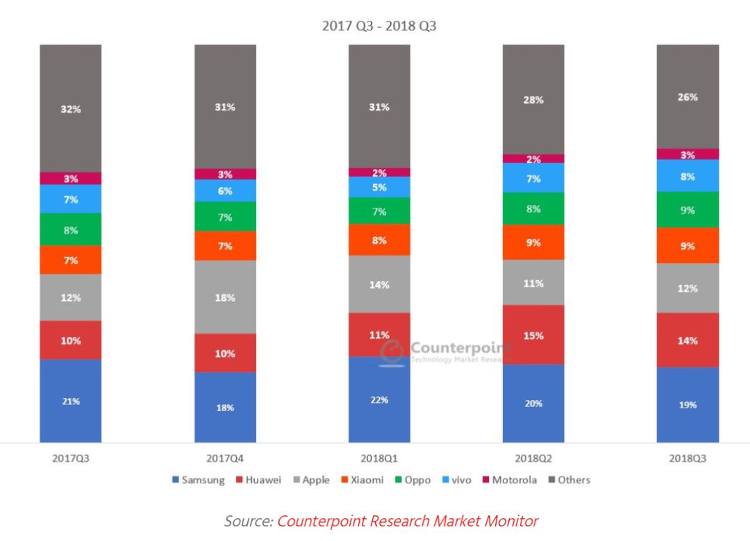 诺基亚为什么回不到巅峰时刻了,诺基亚还有扭转市场困境的机会吗