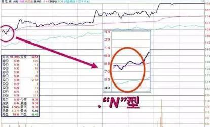 股市长期走势预判,股市预判次日涨跌方法
