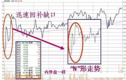 股市长期走势预判,股市预判次日涨跌方法