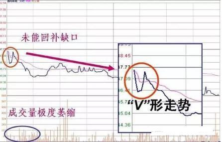 股市长期走势预判,股市预判次日涨跌方法