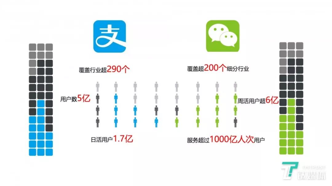 微信和支付宝的10亿拉锯战，小程序竞争进入中场