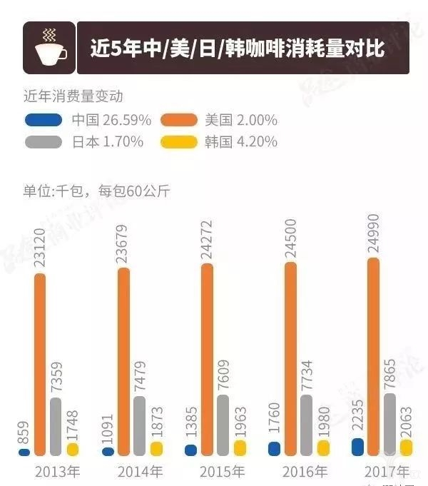 新零售下咖啡行业发展趋势,新零售咖啡深度分析