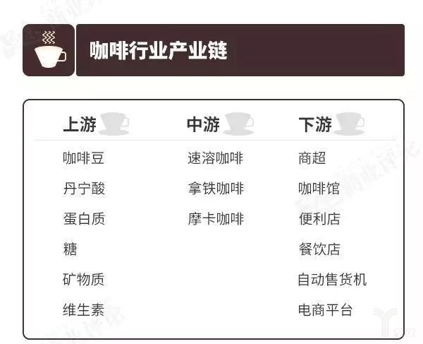 新零售下咖啡行业发展趋势,新零售咖啡深度分析