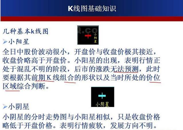 最强k线组合形态图解大全,经典k线组合形态解读