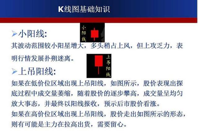 最强k线组合形态图解大全,经典k线组合形态解读