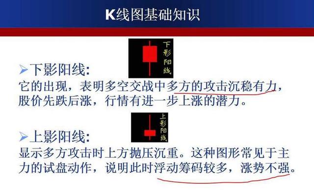 最强k线组合形态图解大全,经典k线组合形态解读