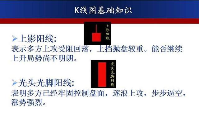 最强k线组合形态图解大全,经典k线组合形态解读