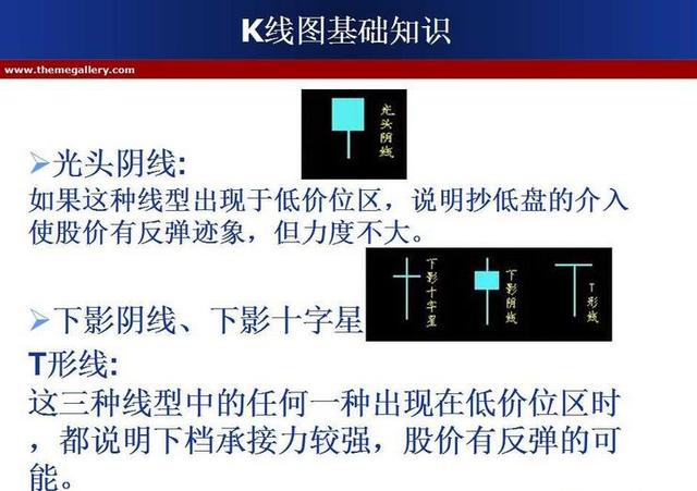 最强k线组合形态图解大全,经典k线组合形态解读