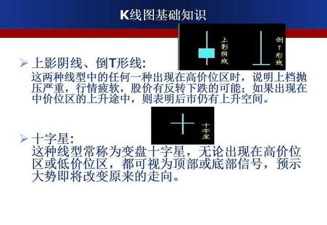 最强k线组合形态图解大全,经典k线组合形态解读