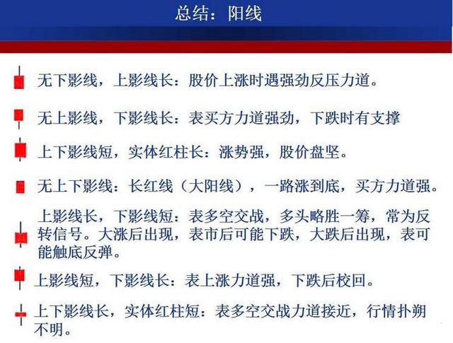 最强k线组合形态图解大全,经典k线组合形态解读