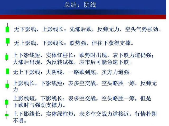 最强k线组合形态图解大全,经典k线组合形态解读