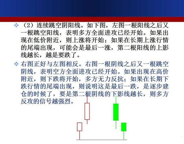 最强k线组合形态图解大全,经典k线组合形态解读