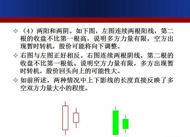 最强k线组合形态图解大全,经典k线组合形态解读