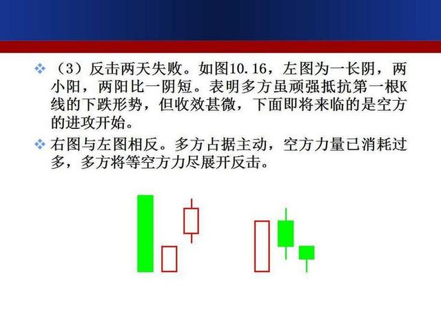 最强k线组合形态图解大全,经典k线组合形态解读