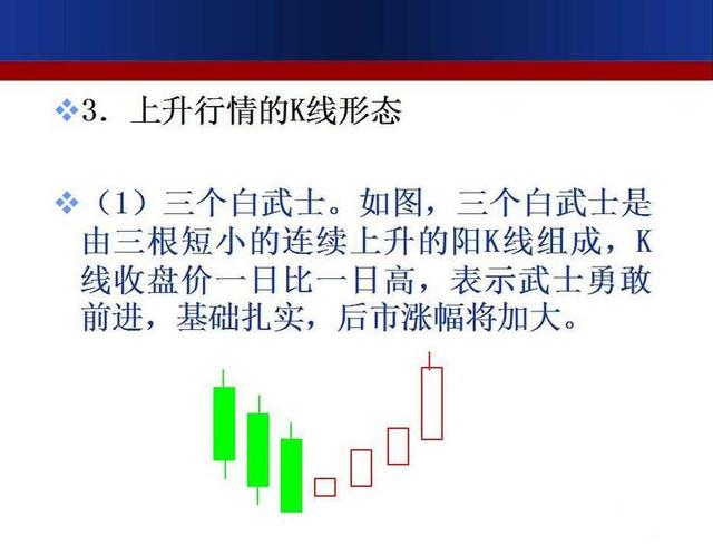 最强k线组合形态图解大全,经典k线组合形态解读