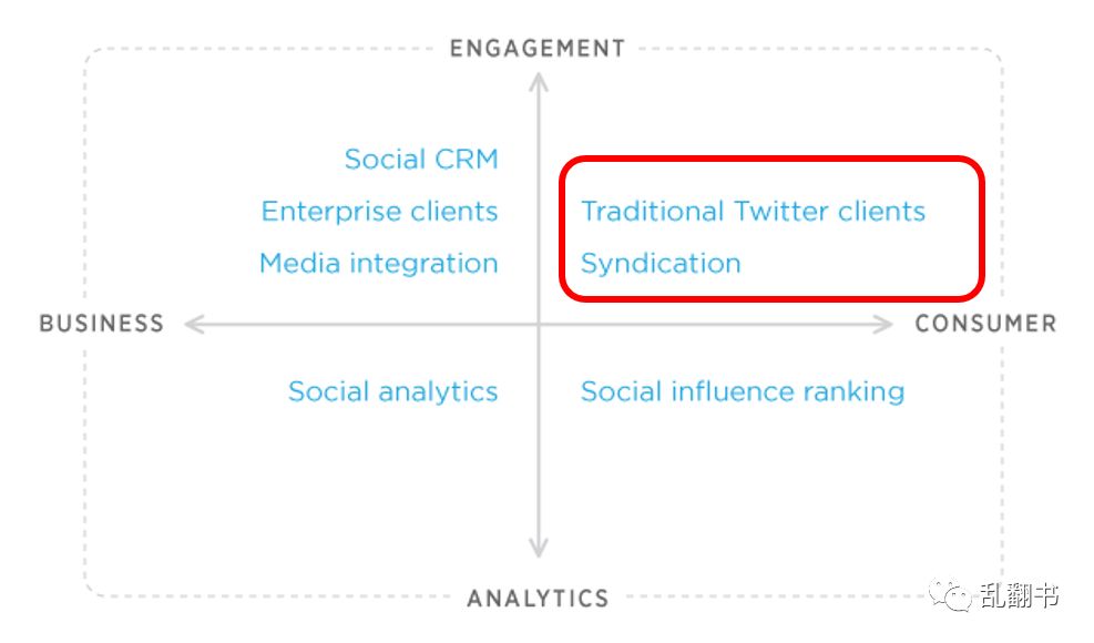 复盘Twitter发展迷思：为何生于移动却错过移动？