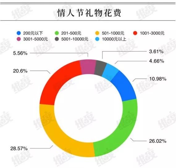 最贵的玫瑰花2000块一朵,最贵的玫瑰花花束