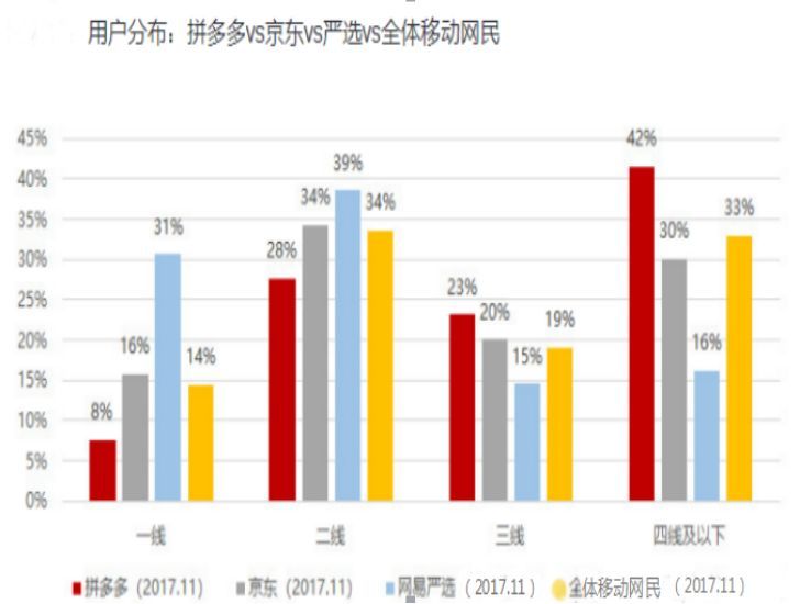 拼多多的上市时间与地址,拼多多的上市估值