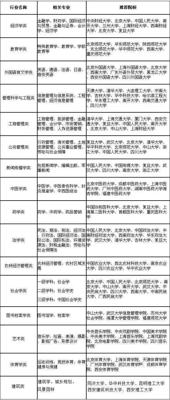 这3个专业通过率高好就业名额多,未来五个专业前景光明堪称铁饭碗