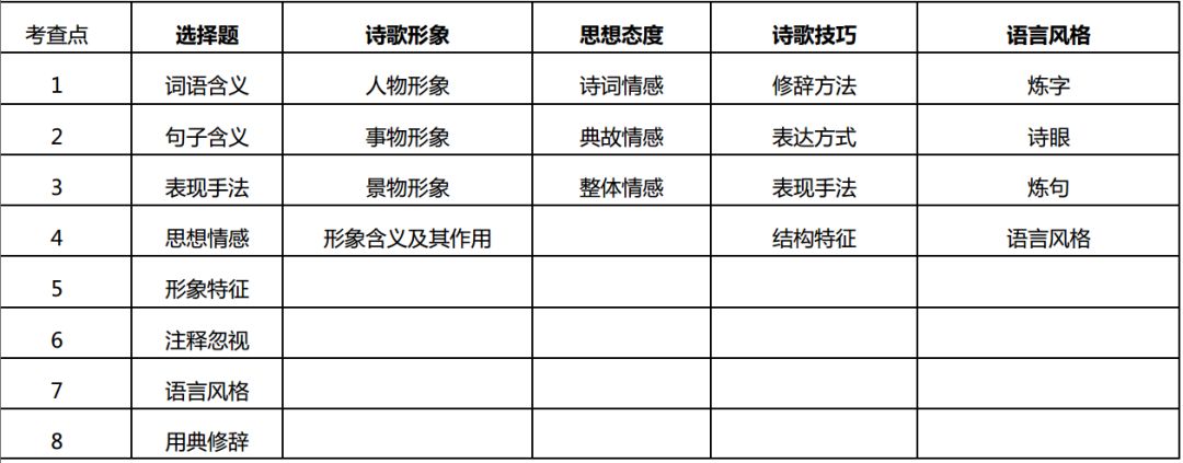 高考诗歌鉴赏景物形象课堂实录,2022高考诗歌鉴赏之形象ppt