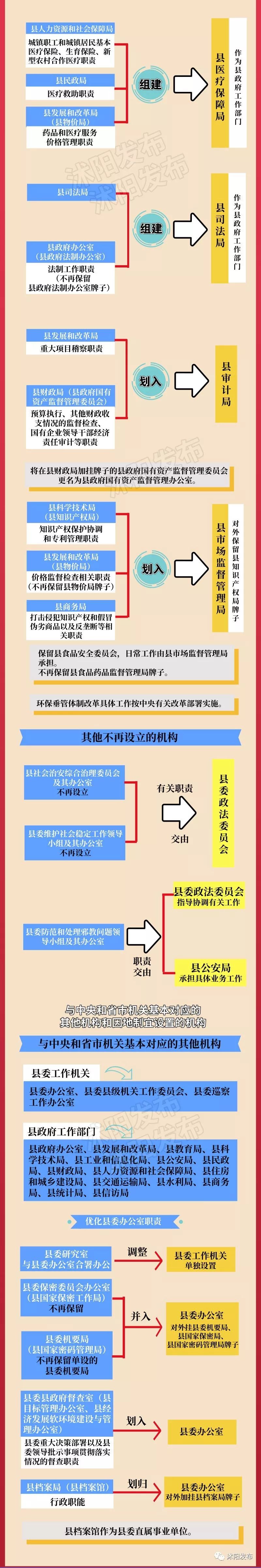 一张图读懂宿迁乡镇机构改革,沭阳改革最新方案
