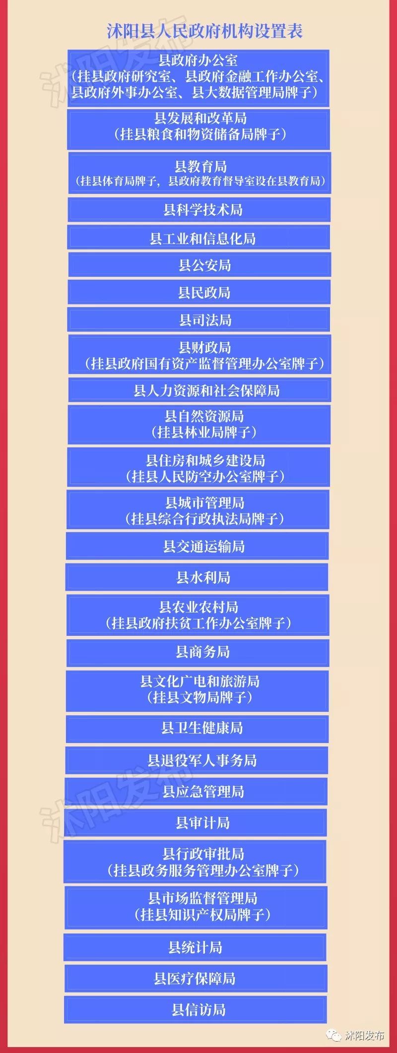 一张图读懂宿迁乡镇机构改革,沭阳改革最新方案