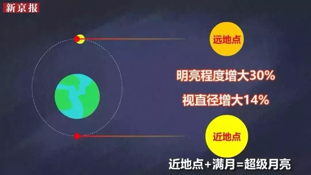 北仑元宵活动大集锦！点灯、非遗、集福……元宵当天还有“超级月亮”？
