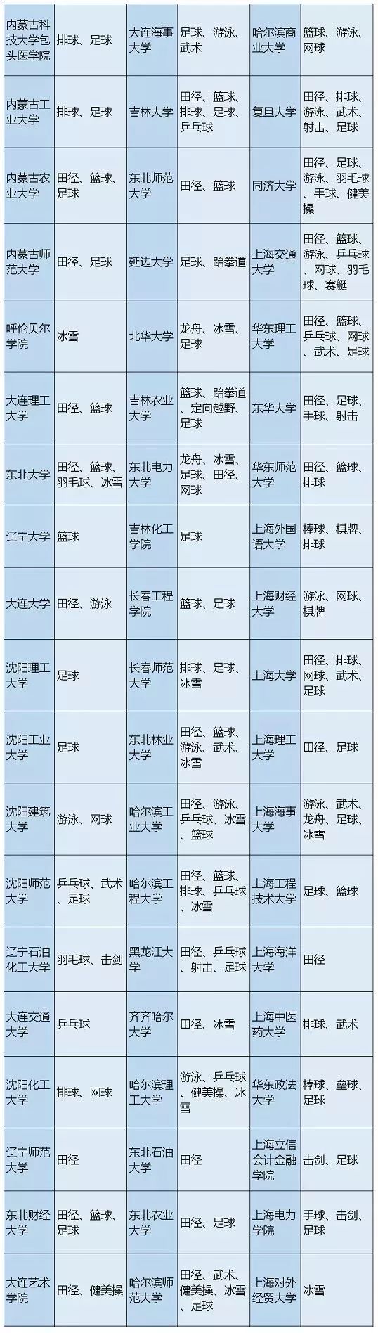 2019河南省高校计划录取名单,河南省地方专项计划2019高校名单