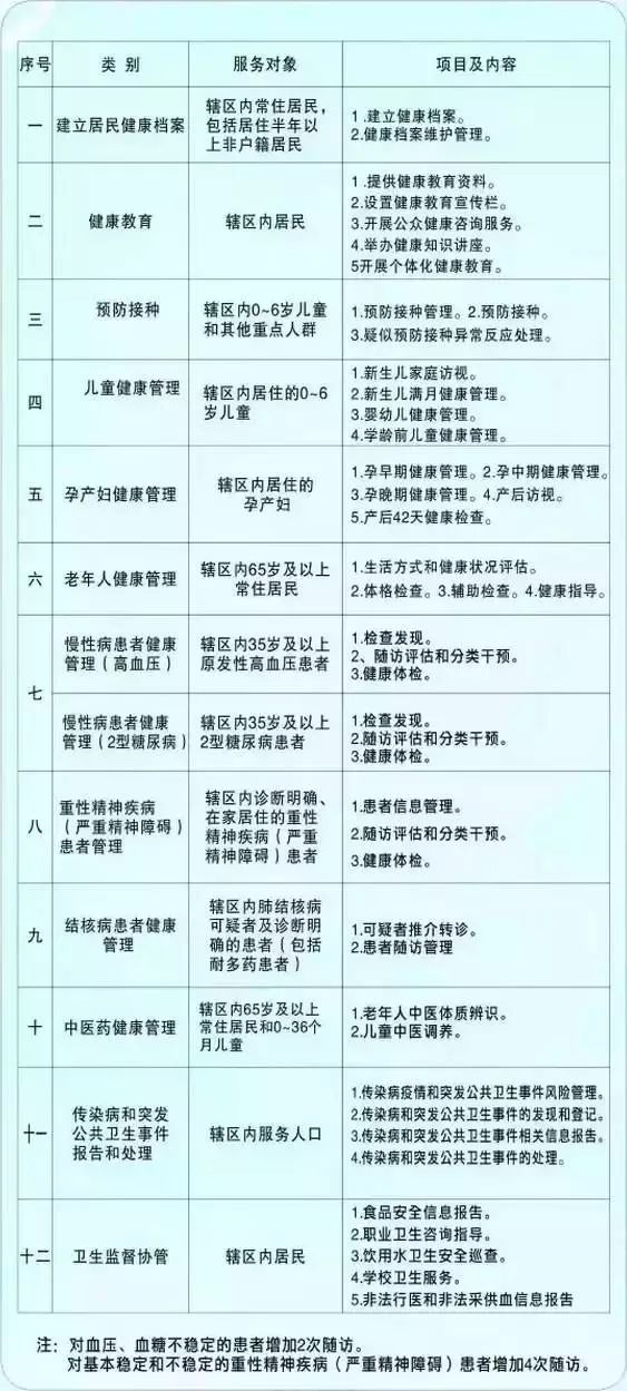 2019年9月份重庆免费活动,2019重庆新打卡地