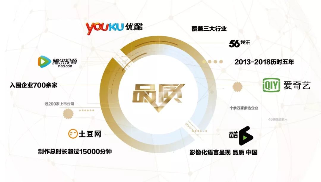 鍝佽川鐩涘吀棰勫憡,鍝佽川鍏憡鍥剧墖